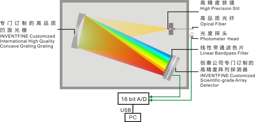 1633675387327569.jpg 工作原理.jpg