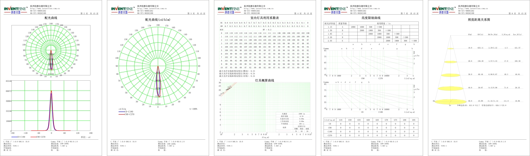 1640336526180455.jpg 臥式分布光度計(jì)測(cè)試報(bào)告.jpg